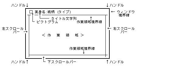 変形可能なウィンドウの標準的な形状