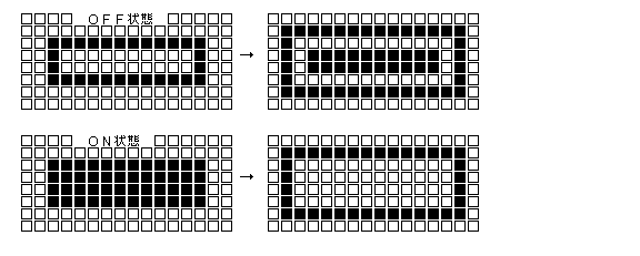インジケータの反転表示