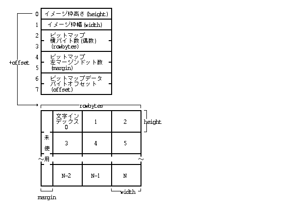 標準ドット形式(固定イメージサイズ)
