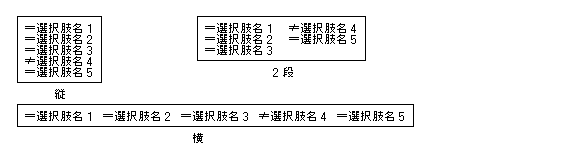 スイッチセレクタ