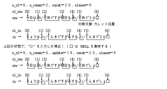 テキスト入力レコードの内容