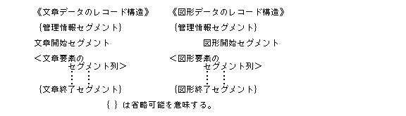 トレーレコードの構造