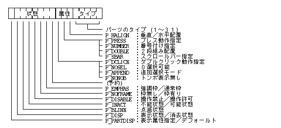 パーツのタイプ / 属性 / 状態