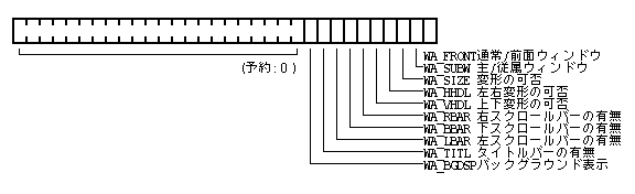 ウィンドウの属性