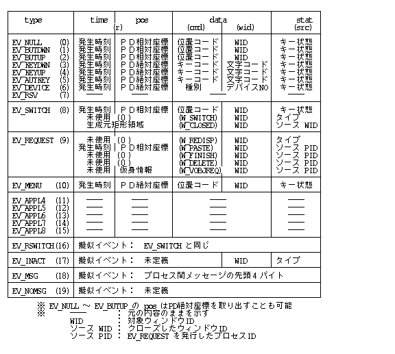 ウィンドウイベント一覧
