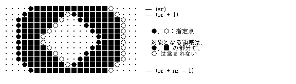 任意図形セグメントの例