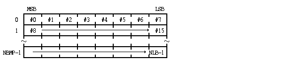 ビットマップの構成例