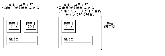 コラム数を変更した場合(1)
