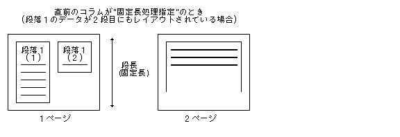 コラム数を変更した場合(2)