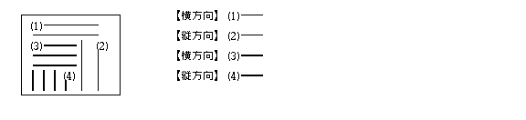 文字方向指定付箋