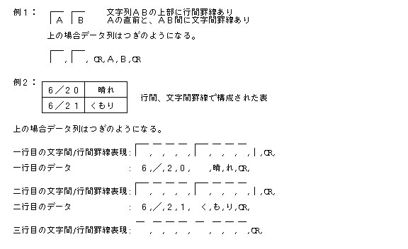 文字罫線指定(行間/文間罫線)