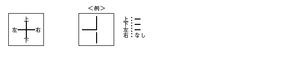 文字罫線指定(通常罫線)