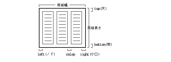 段組みレイアウト