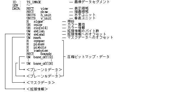 画像セグメントのデータ形式