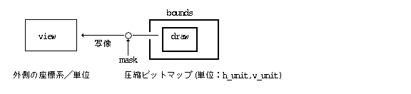 画像セグメント