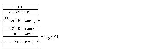 図形描画セグメントの構造