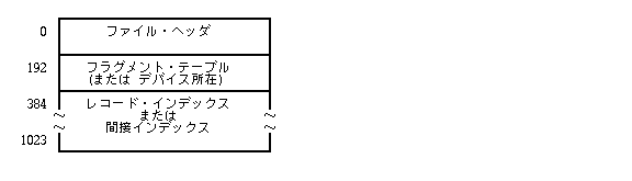 ヘッダブロックの構成