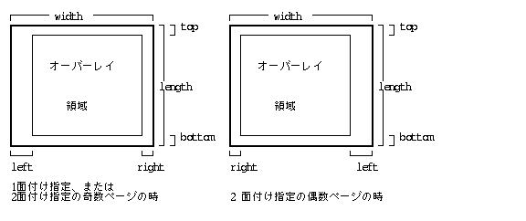 レイアウト用紙とオーバーレイマージン