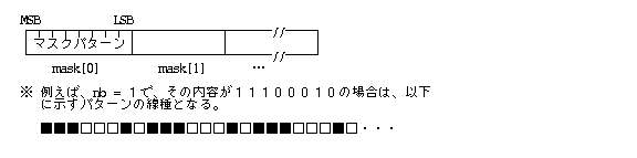 線種定義データ