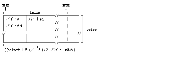 マスクデータの構成