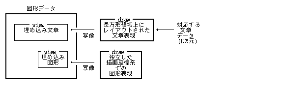 図形データでのネスティング