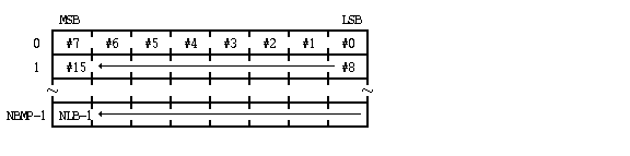 準標準フロッピーディスク形式におけるビットマップの構成