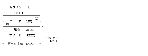 準TAD規格での文章/図形付箋の構造