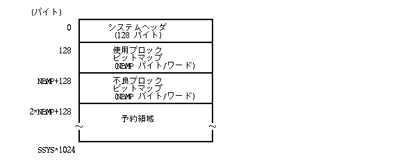システムブロック構成