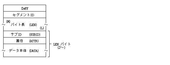 文章付箋の構造